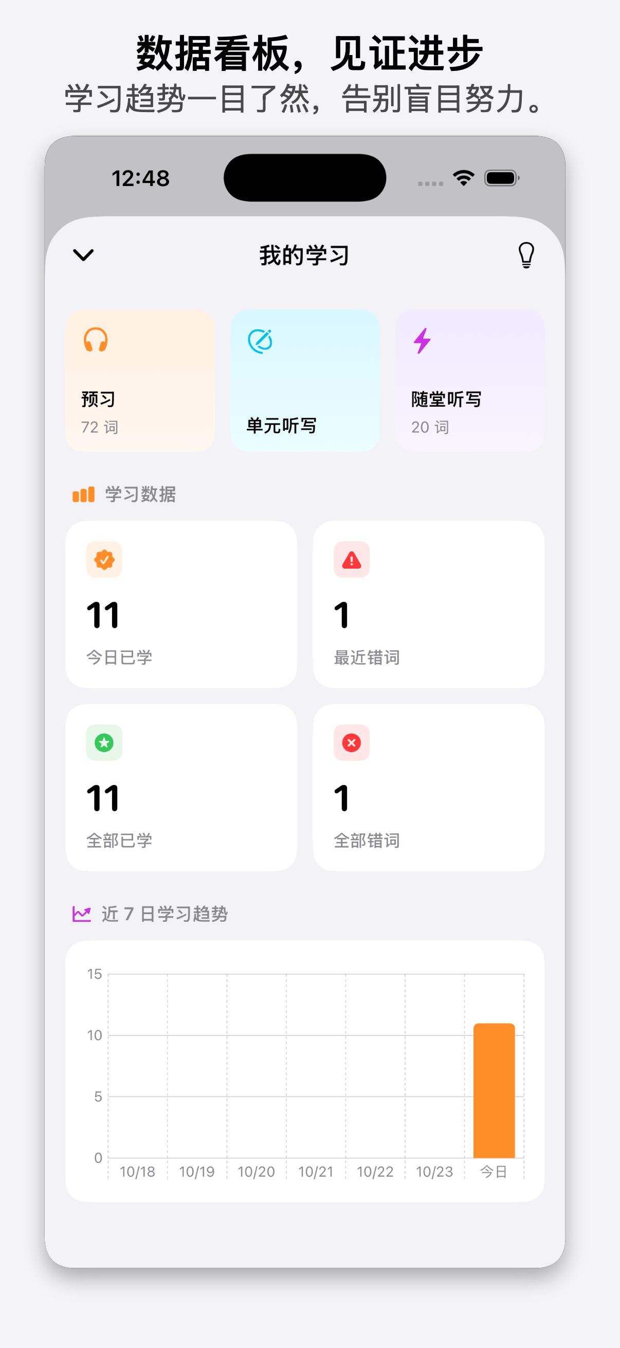 学习数据看板